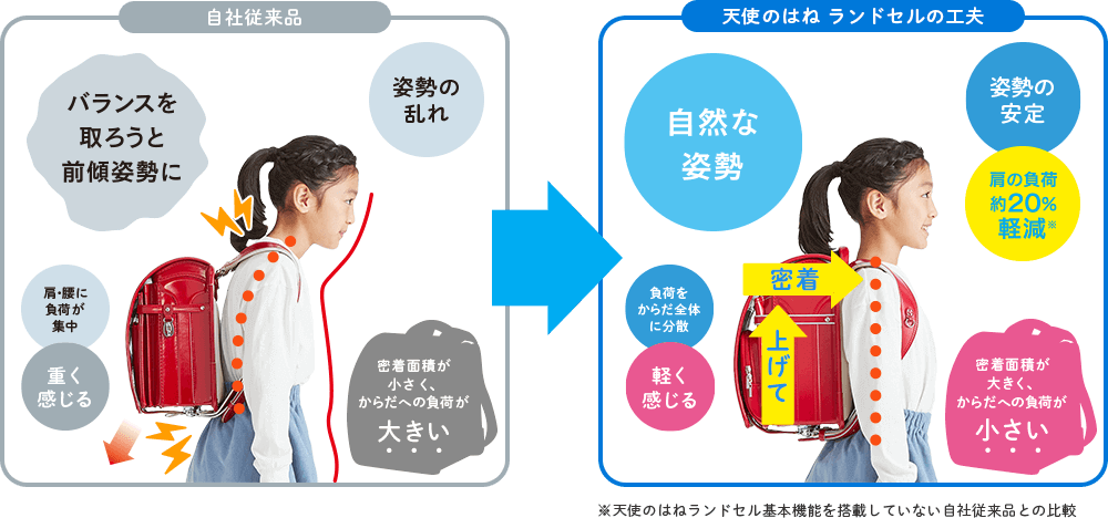 先輩ママが教えるおすすめのランドセル12選 先輩ママが教えるおすすめのランドセル12選