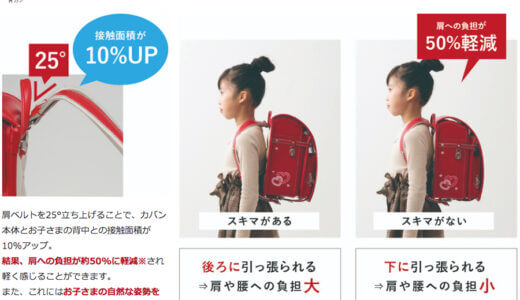 フィットちゃんのランドセルの口コミ 評判 おすすめランドセル