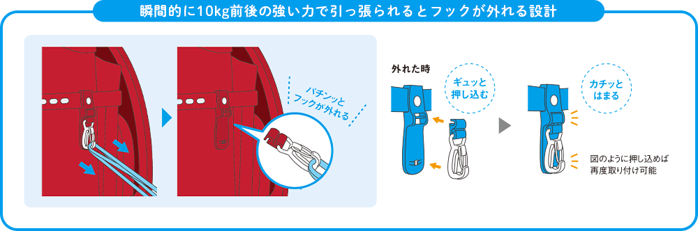 セイバンの安全機能