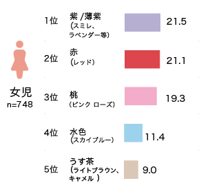 ランドセル工業会アンケート結果